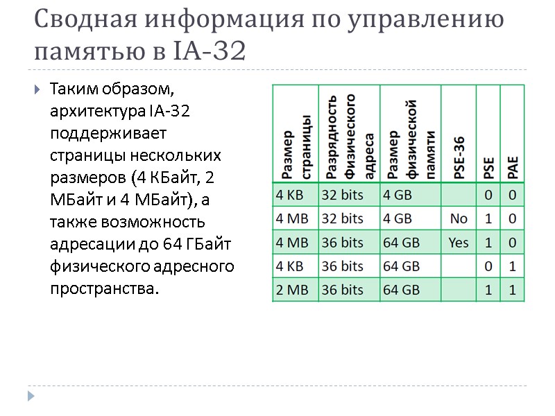 Сводная информация по управлению памятью в IA-32 Таким образом, архитектура IA-32 поддерживает страницы нескольких